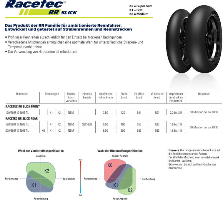 METZELER RACETEC RR SLICK K1 200/60 R17 NHS (K401)