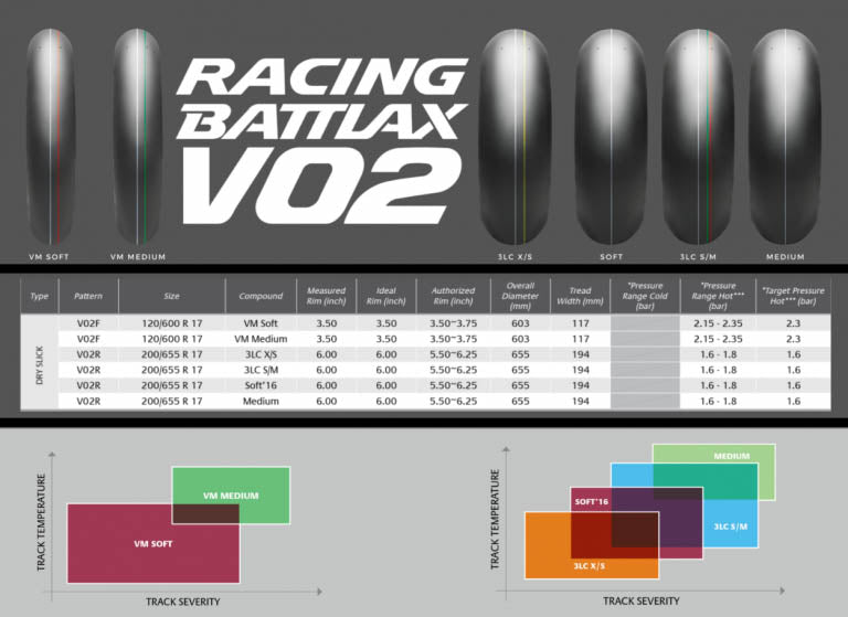 BRIDGESTONE BATTLAX V02 FRONT 120/605 R17 NS Soft, Front